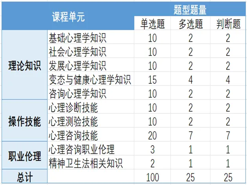 ?報名網(wǎng)址及流程：2024年考取心理咨詢師證書需要以下步驟-圖2