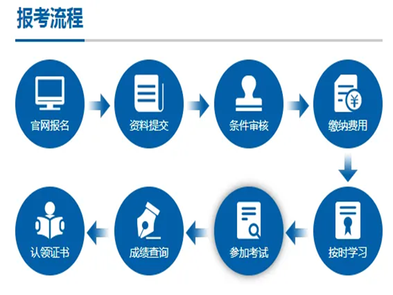 ?報名網(wǎng)址及流程：2024年考取心理咨詢師證書需要以下步驟-圖3
