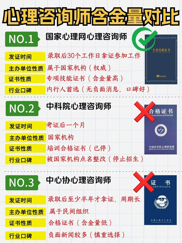 2025年上半年心理咨詢師報考條件有哪些？報考流程是什么？-圖2