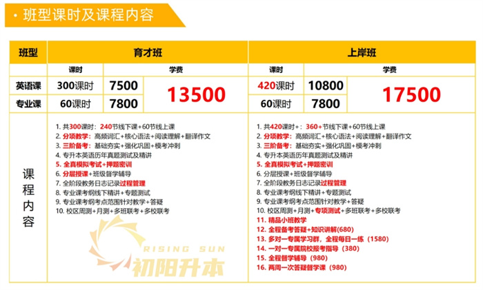 2025屆湖北普通專升本考試培訓(xùn)機(jī)構(gòu)強(qiáng)勢來襲｜普通專升本輔導(dǎo)班-圖4