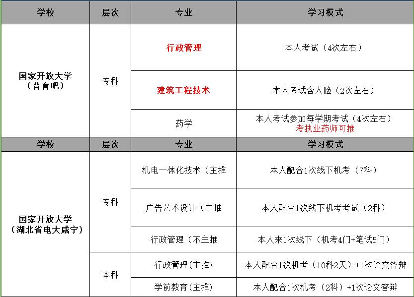 國家開放大學真的可以全程托管嗎？僅需咸寧線下一次-圖2