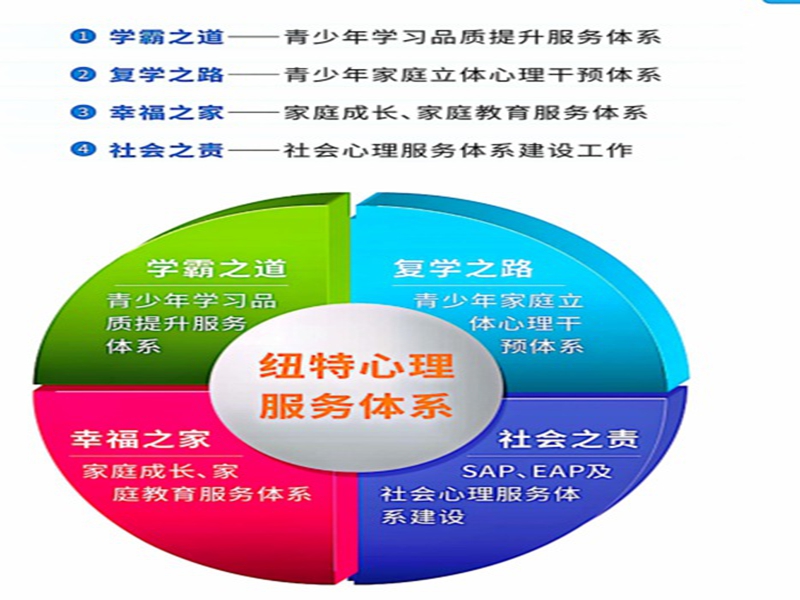 張家口叛逆期全封閉式特訓學?？诒琶?圖3