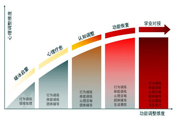 河南省正規(guī)叛逆孩子教育學校在哪里？怎么解決孩子網(wǎng)癮，厭學？-圖2