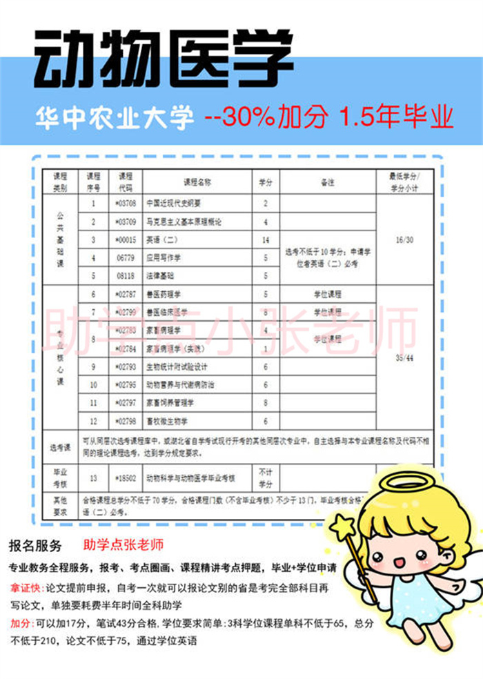 湖北小自考動(dòng)物醫(yī)學(xué)本科2年就拿證了，可考獸醫(yī)證-圖2