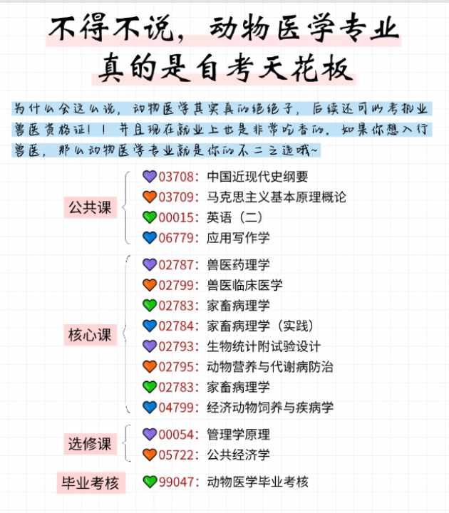 不得不說，動物醫學真實自考的天花板，可考獸醫證-圖1