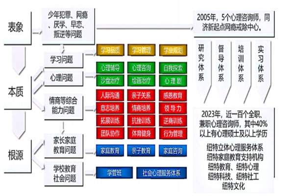 河南周口十大針對叛逆青少年軍事化矯正學(xué)校名單及護(hù)航教育特色介紹-圖1