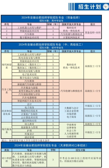 2025年安徽合肥技師學院怎么報名？招生辦聯系方式是多少？——官網最新發布報名入口一覽-圖2