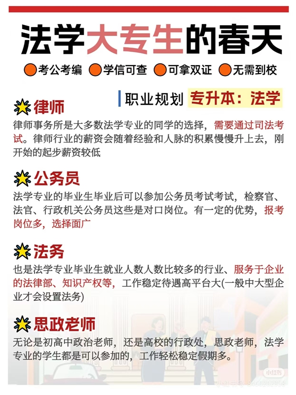 中南財(cái)經(jīng)政法大學(xué)自考法學(xué)本科怎么報(bào)名？-圖1