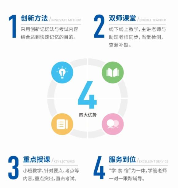 武漢市2025年統(tǒng)招全日制專升本培訓(xùn)機(jī)構(gòu)排行榜推薦如下：-圖2
