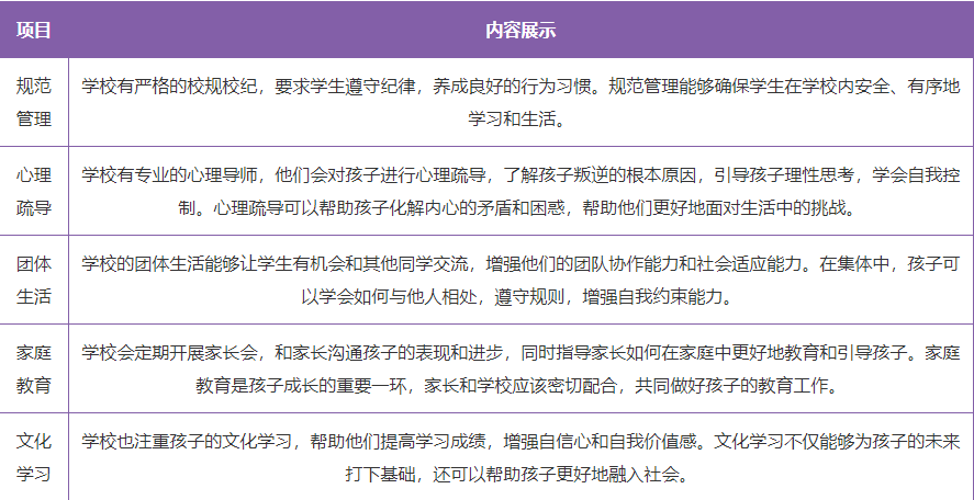江蘇蘇州地區(qū)的封閉式青少年叛逆特訓(xùn)學(xué)校介紹-圖2