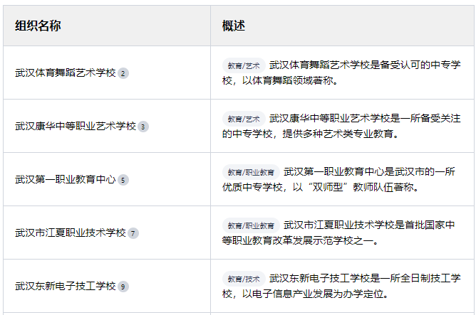 武漢康華中等職業(yè)藝術學校怎么樣？是中專學校還是技工學校？-圖2