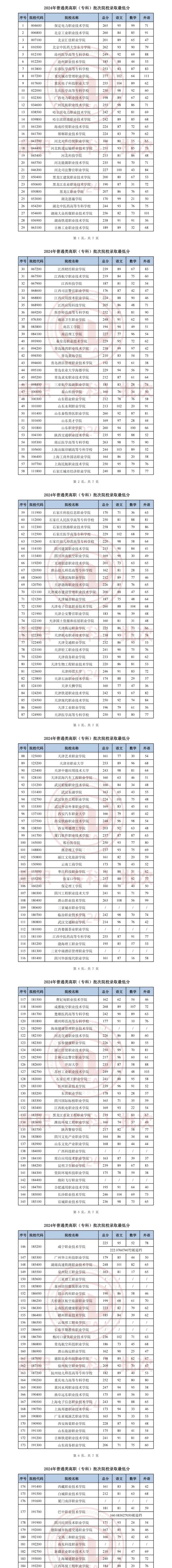 天津高考分數(shù)線2024-圖1