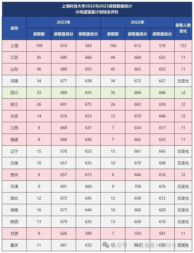 上海科技大學(xué)分?jǐn)?shù)線-圖1