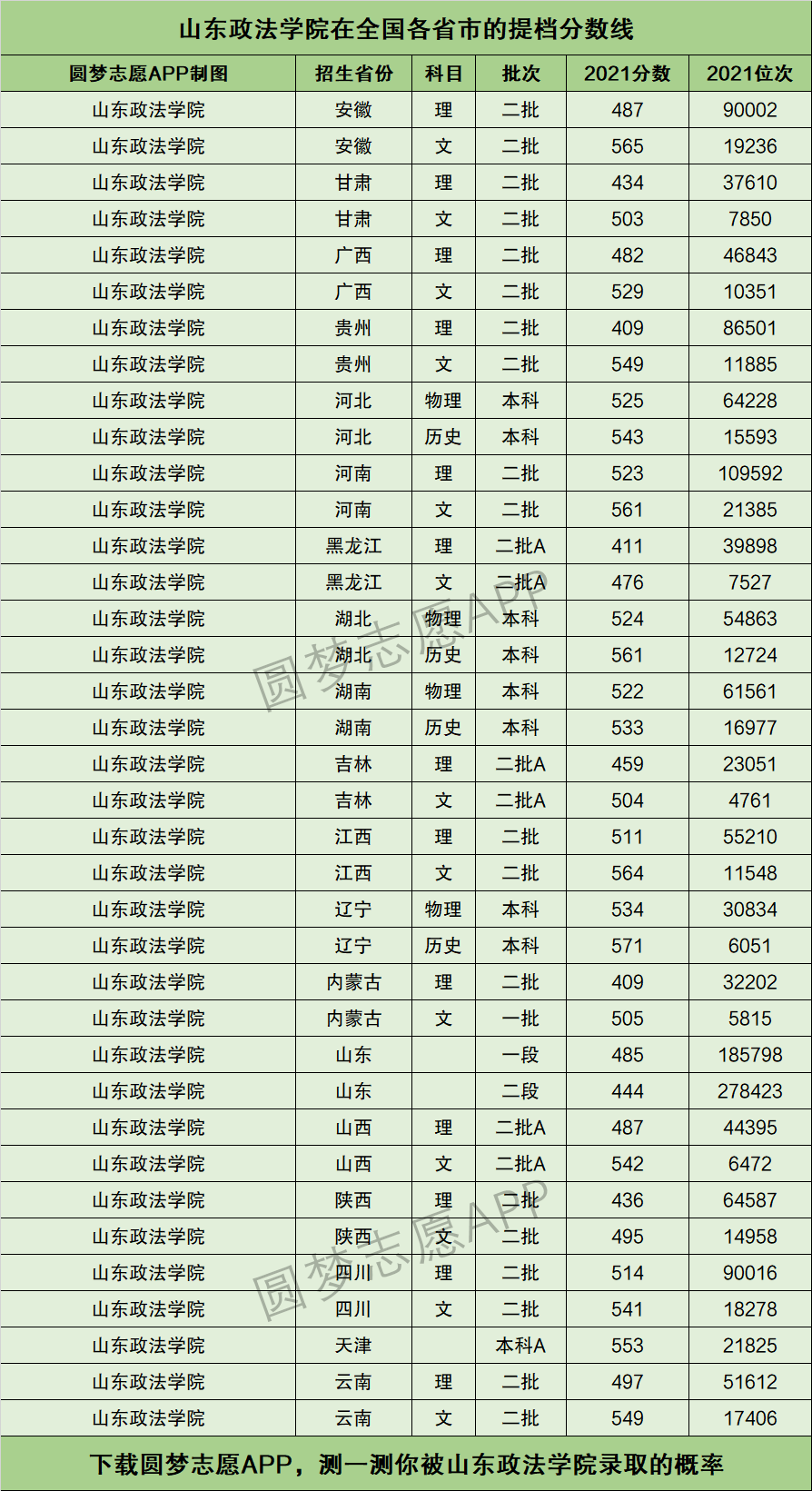 山東政法學院錄取分數線-圖1