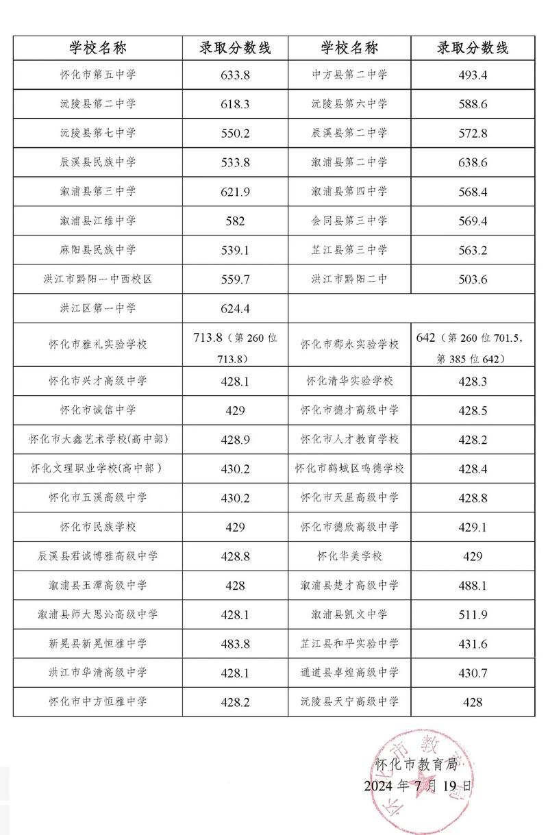 上音附中分數(shù)線-圖1