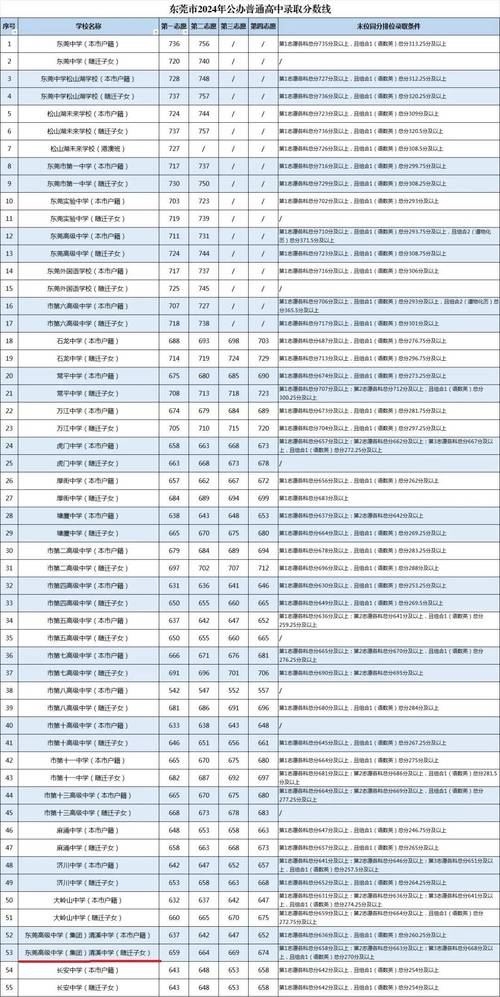 清溪中學錄取分數(shù)線-圖1
