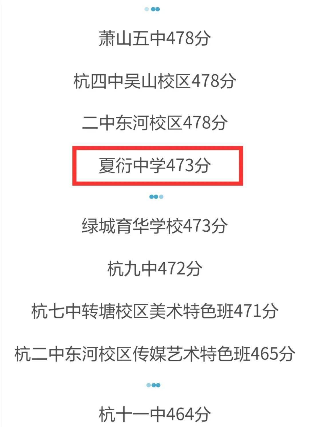 夏衍中學(xué)分?jǐn)?shù)線-圖1