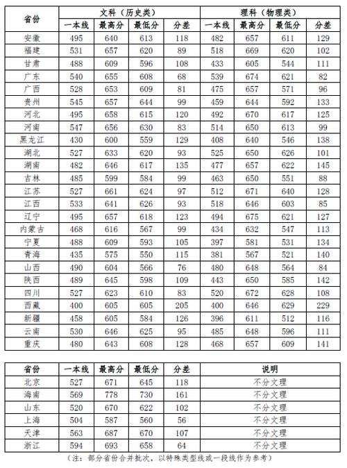 政法大學(xué)分?jǐn)?shù)線-圖1