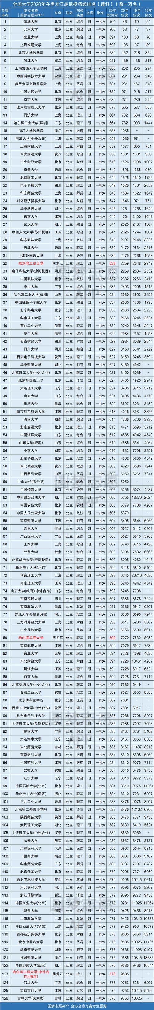 全國大學錄取分數(shù)線-圖1