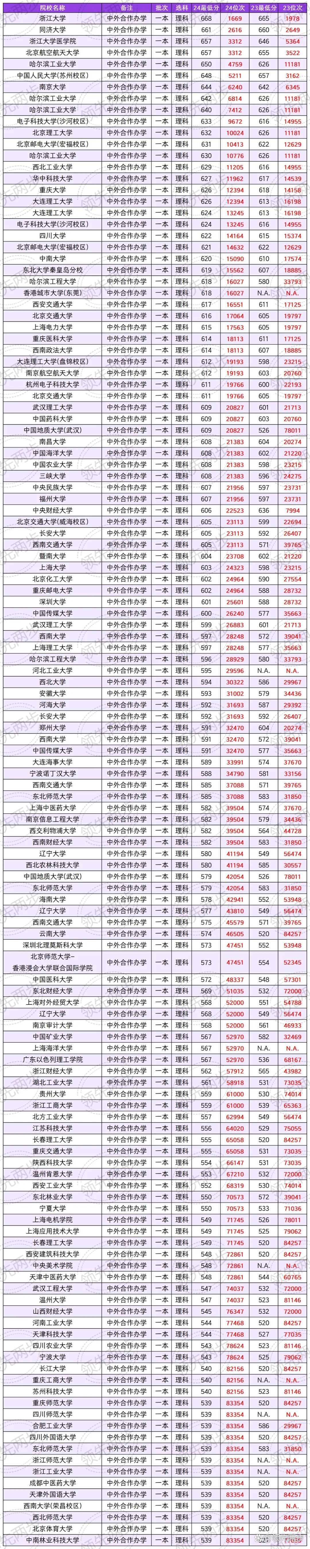 四川一本錄取分?jǐn)?shù)線-圖1