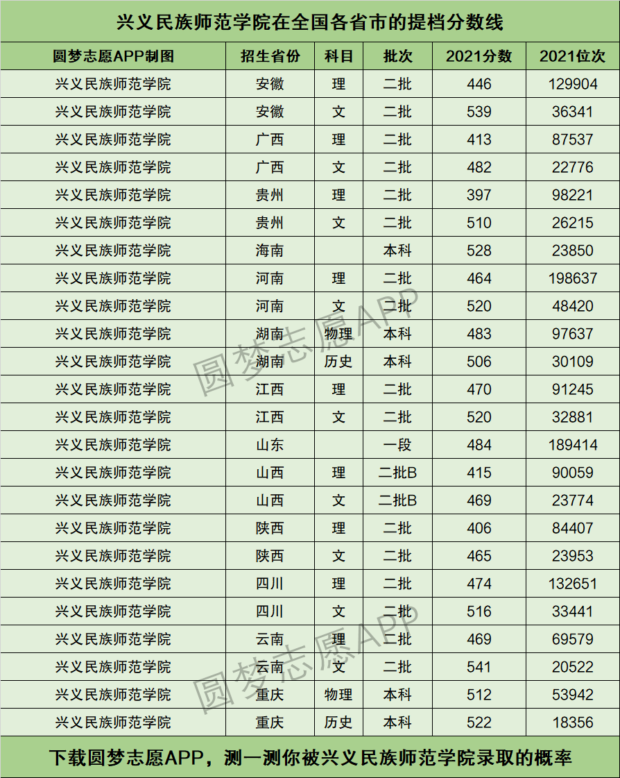 興義民族師范學院?？其浫》謹稻€-圖1