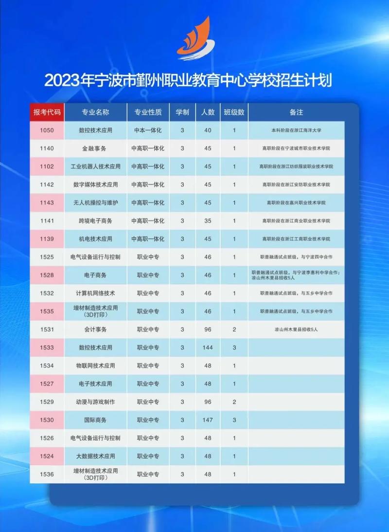 鄞州職教中心分?jǐn)?shù)線-圖1