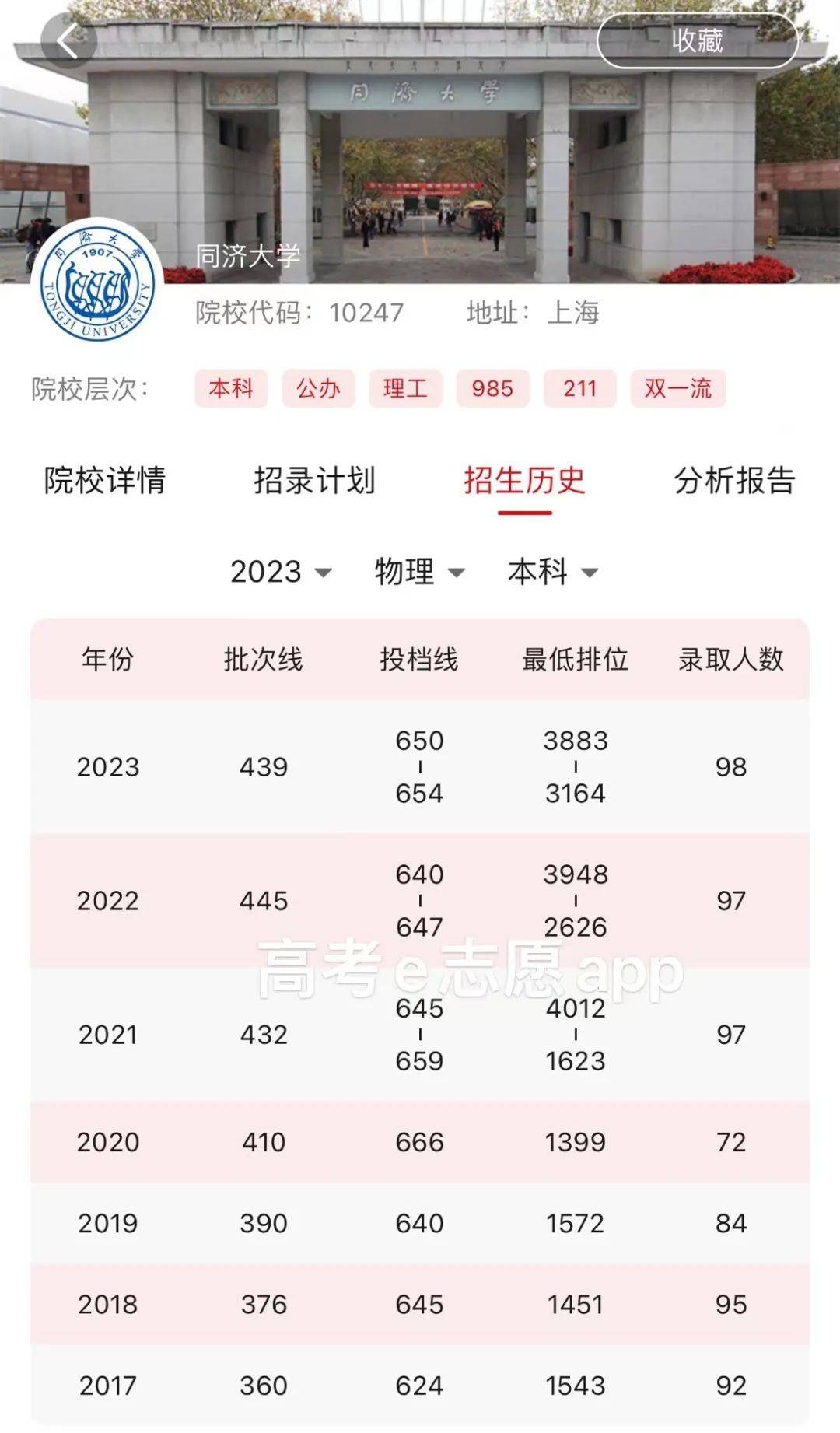 上海同濟(jì)大學(xué)分?jǐn)?shù)線(xiàn)-圖1