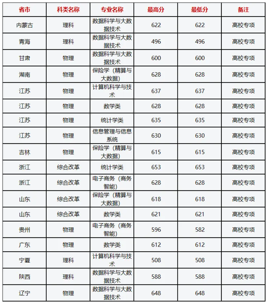 上海財經(jīng)大學考研分數(shù)線-圖1