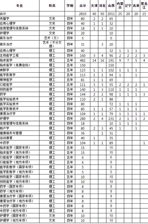 長治醫(yī)學(xué)院麻醉學(xué)分?jǐn)?shù)線-圖1