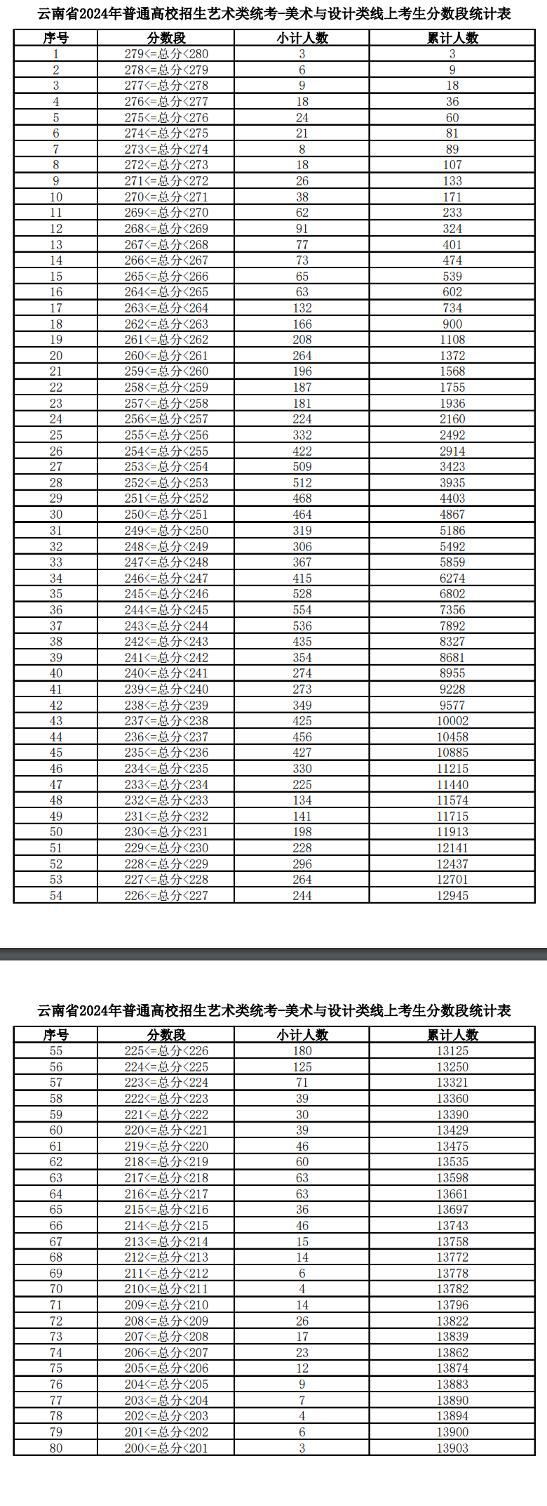 藝考美術(shù)分數(shù)線-圖1