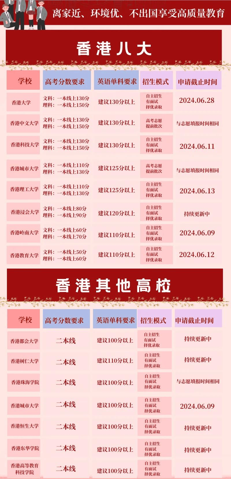 香港科技大學(xué)分數(shù)線-圖1