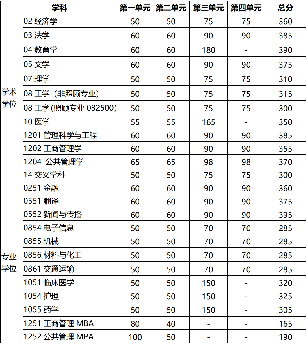 陜西電子科技大學(xué)分?jǐn)?shù)線-圖1