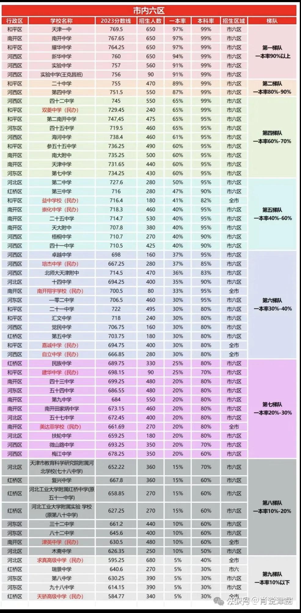 天津二本分數線-圖1