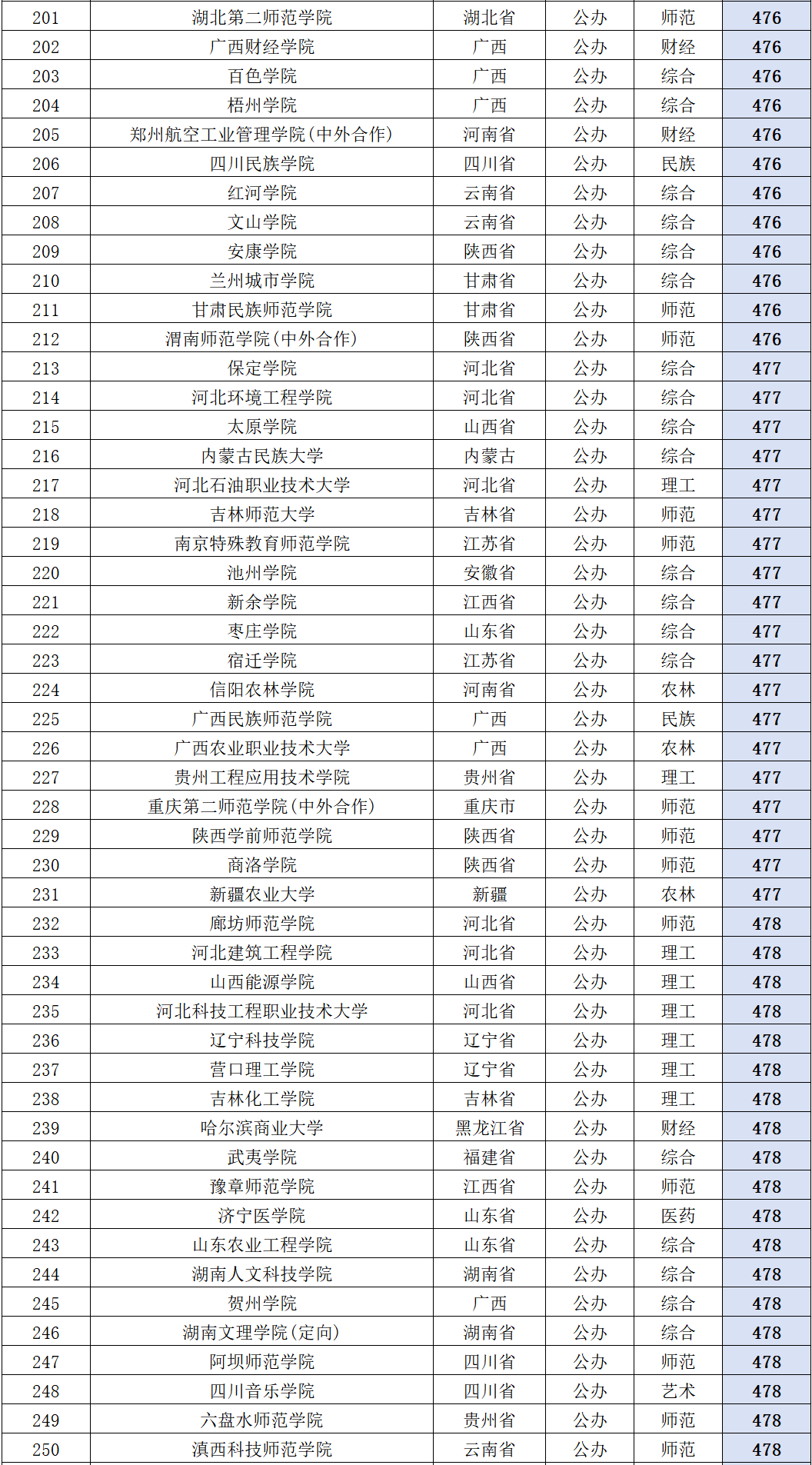 公辦二本電力大學(xué)-圖1