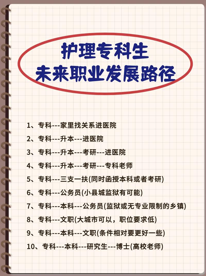 護(hù)士中專(zhuān)有出路嗎-圖1