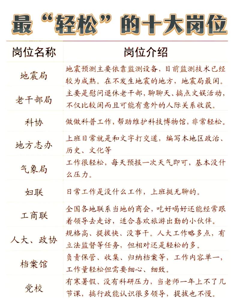 十大最輕松的職業(yè) 無學(xué)歷學(xué)什么技術(shù)好-圖1