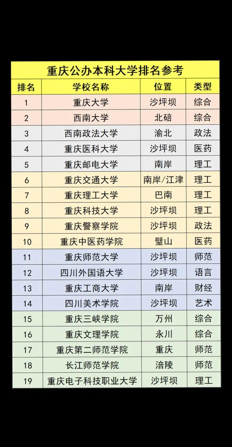 有本科的?？茖W校有哪些-圖1