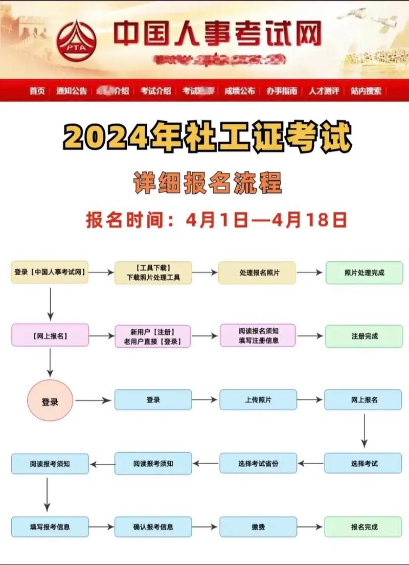 社工證報(bào)名官網(wǎng)-圖1