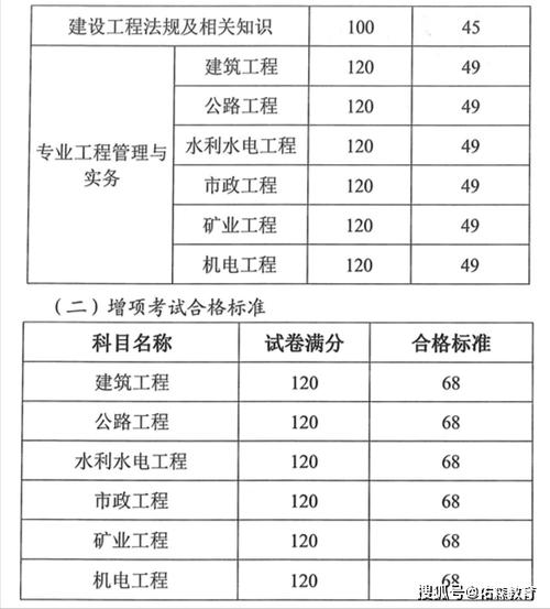 浙江二建分?jǐn)?shù)線-圖1