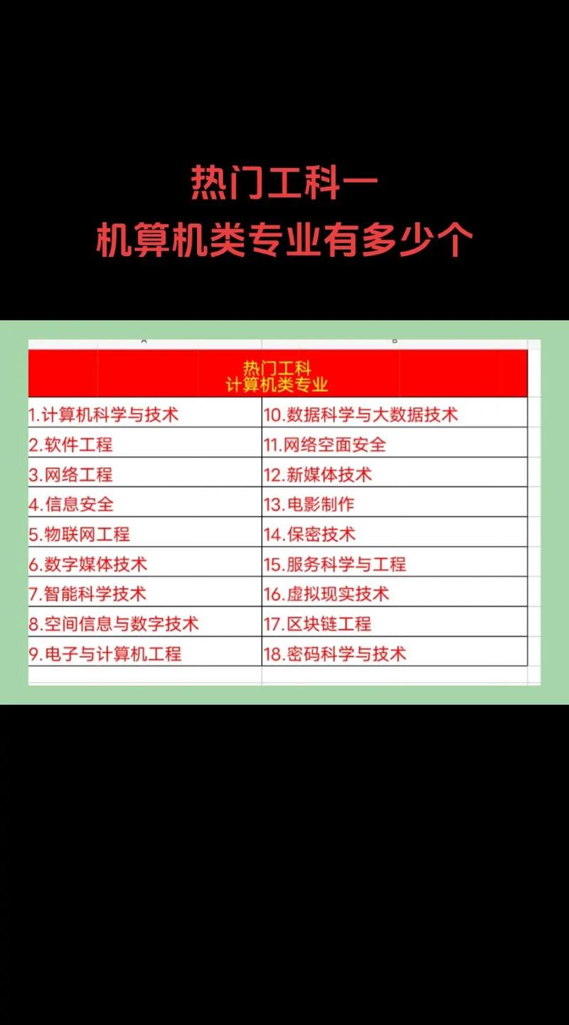 計(jì)算機(jī)算工科嗎-圖1
