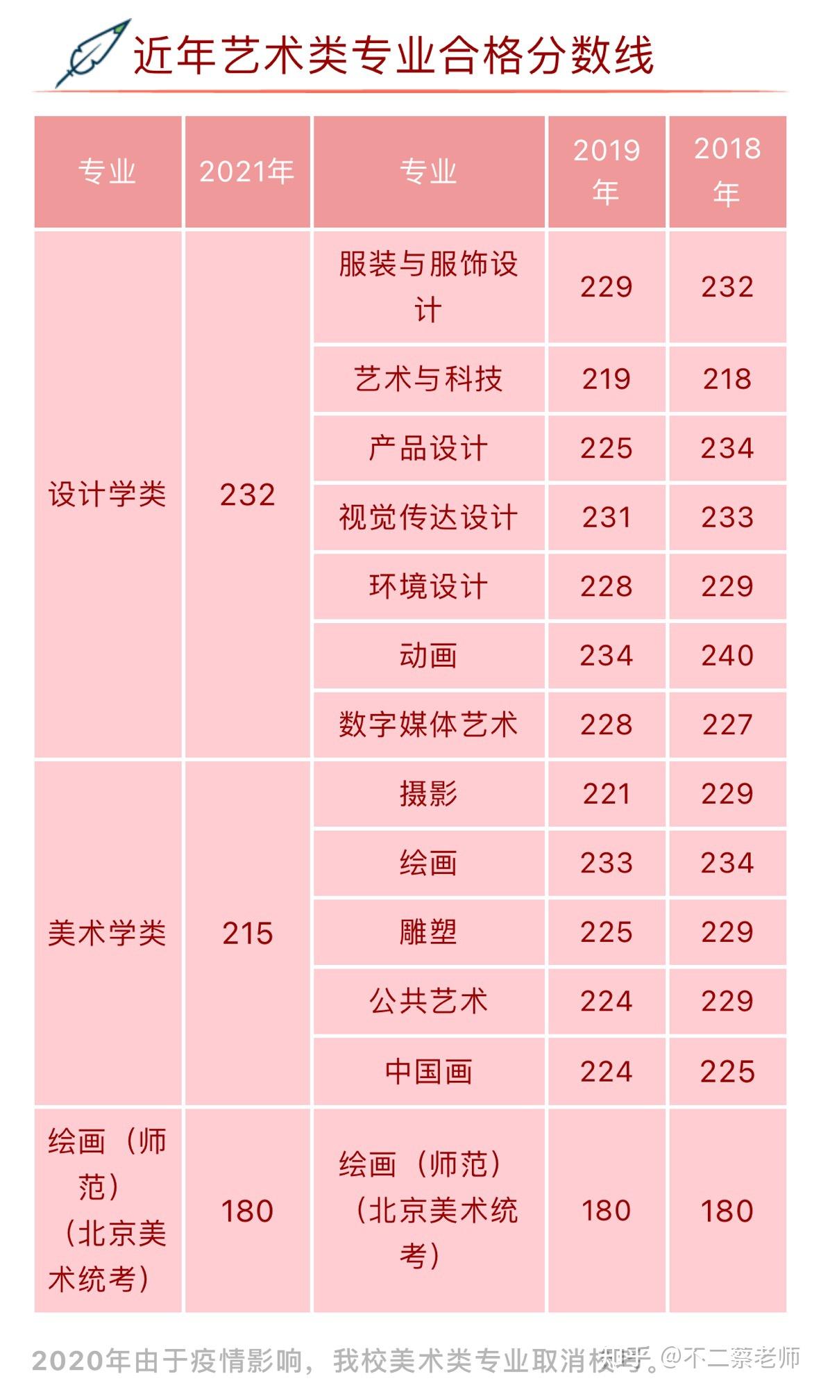 考多少分北服穩(wěn)過-圖1