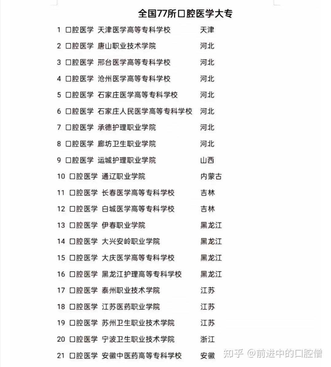 口腔醫(yī)學(xué)二本院校有哪些-圖1