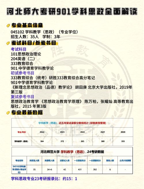 學(xué)科思政考研科目及方向-圖1