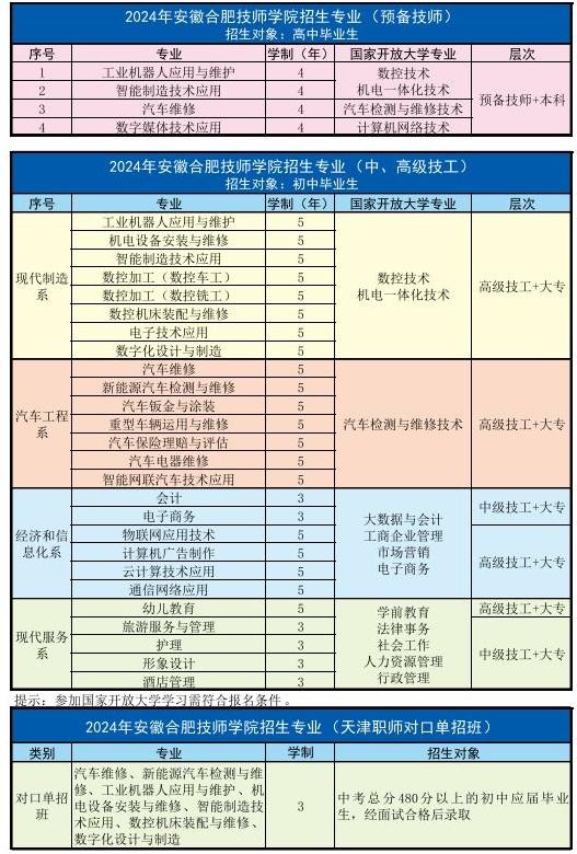 2025年合肥技師學(xué)院報(bào)考流程及所需材料——招生簡章-圖2
