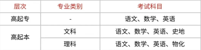 2025年安徽省成人教育/函授專科建筑設(shè)計專業(yè)怎么報名？——官網(wǎng)最新發(fā)布招生指南 -圖4