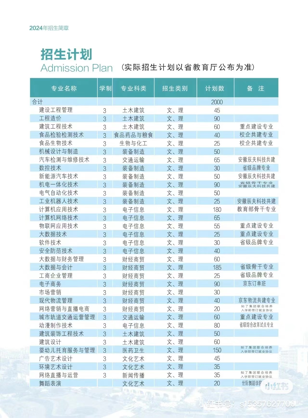 2025安徽單招落榜能上預科班嗎？安徽工貿預科班招生條件解讀-圖2