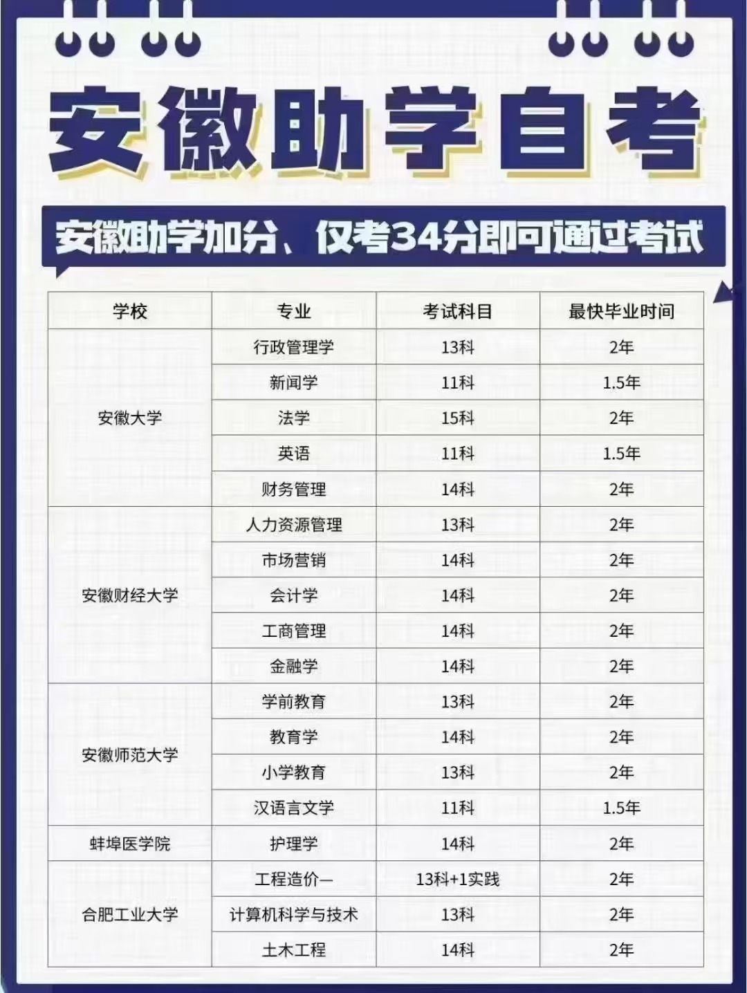 2025年安徽自考本科還有哪些院校有助學(xué)加分政策？官方收集精確-圖1