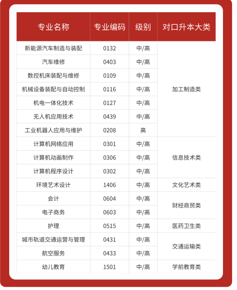 2025年安徽初三成績不理想只能上技工學校？不一樣的技工學校——合肥工貿(mào)高級技工學院（升學實驗班＋環(huán)境好＋師資強  沖本科!保底公辦專科）-圖3