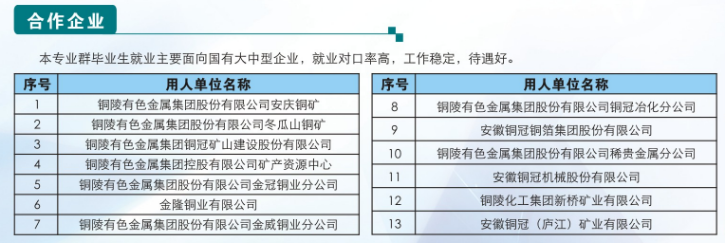 初中成績不理想？2025安徽3+3升學班｜安徽工業職業技術學院大專學歷｜包就業-圖2
