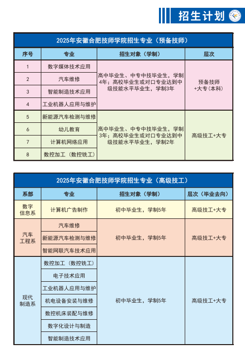 初中成績不好能上安徽合肥技師學院嗎？公辦免學費+畢業包就業(2025年最新)-圖1